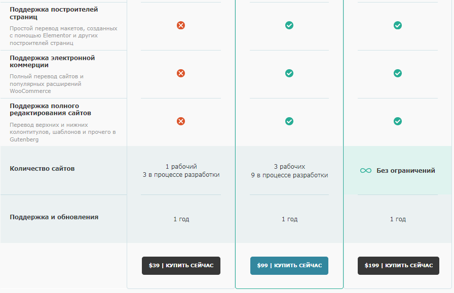 плагины мультиязычности wordpress