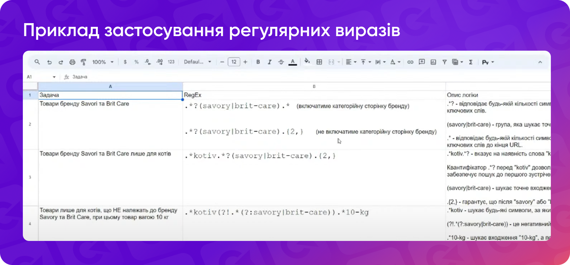 Приклад застосування регулярних виразів
