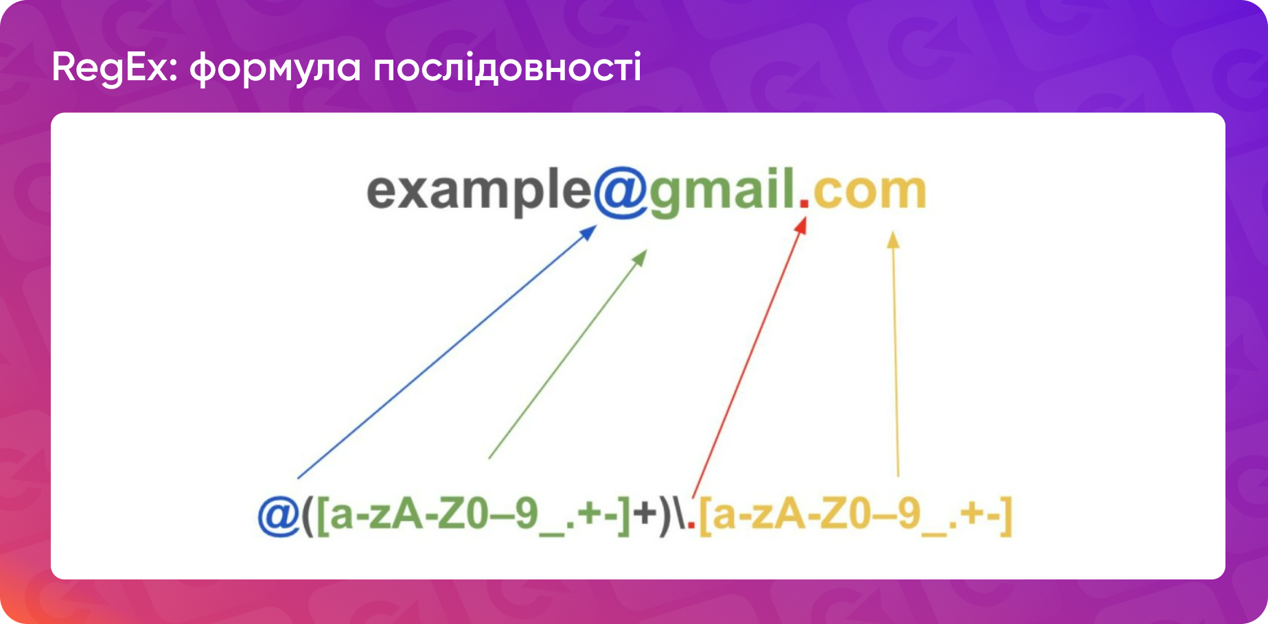 RegEx: принцип побудови формули регулярного виразу