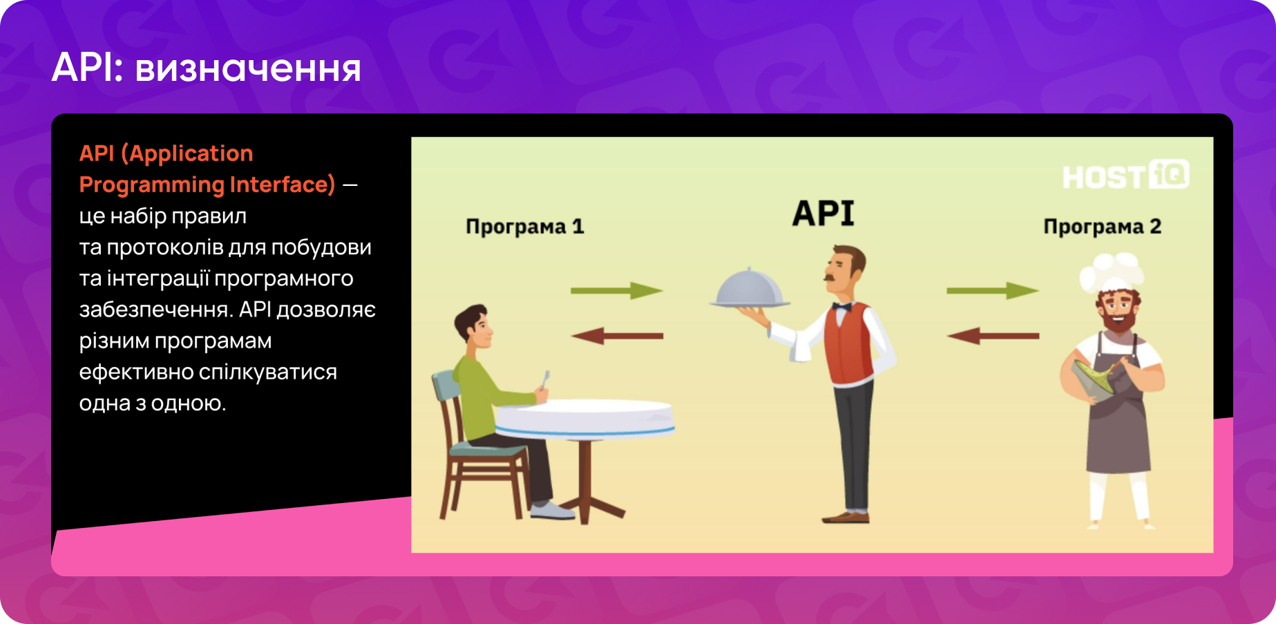 Що таке API: визначення та візуальне вираження