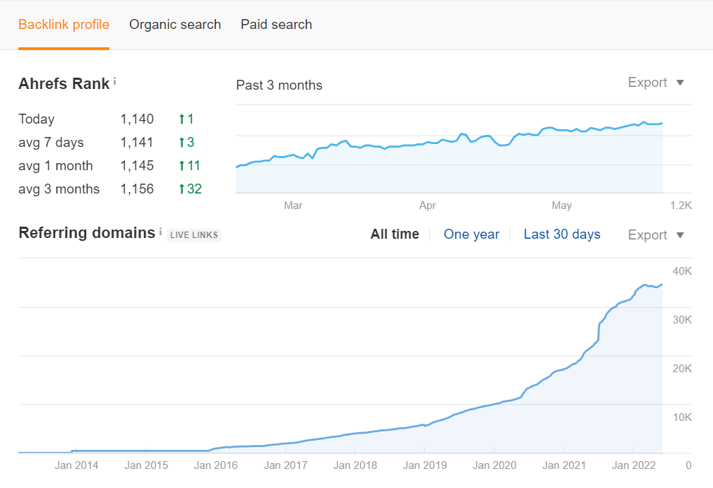 ahrefs-overview11.png