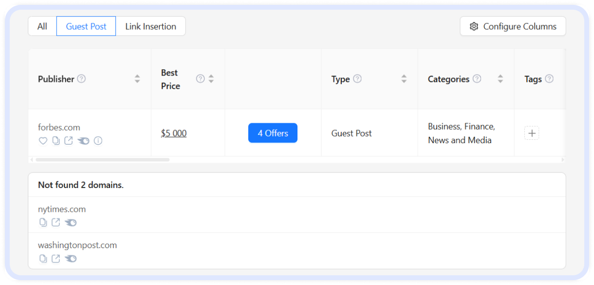 Guest post results on Fatgrid showing forbes.com with $5,000 price and 4 offers. Notification indicates nytimes.com and washingtonpost.com were not found.