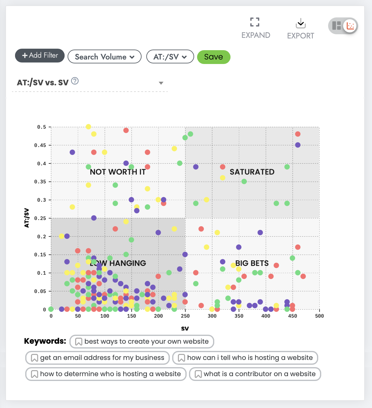 Allintitle.co’s KGR Quadrant Chart