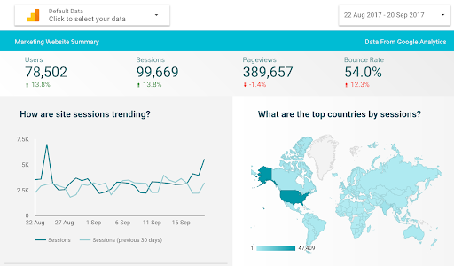 Google Data Studio for analyzing website performance
