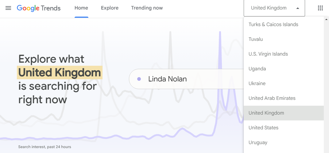 Google Trends is used for searching popular topics