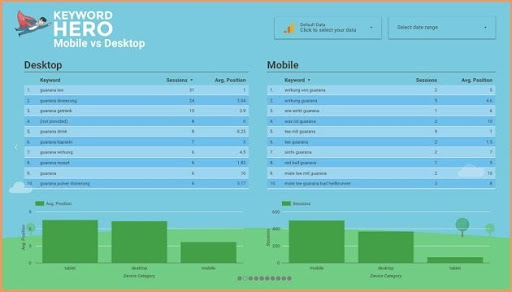 Keyword Analysis with Keyword Hero