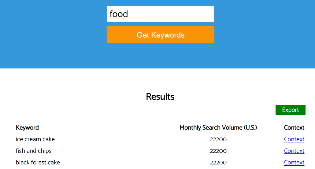 Search keywords related to a particular topic on Reddit with Keyworddit