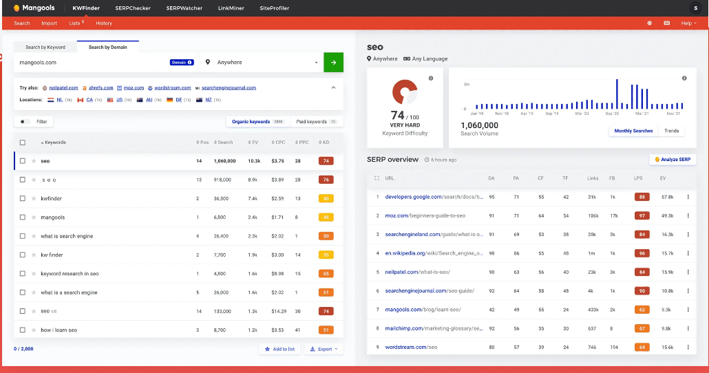 Keyword search in KWFinder