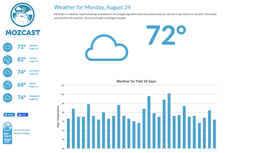 MozCast algorithm tracker