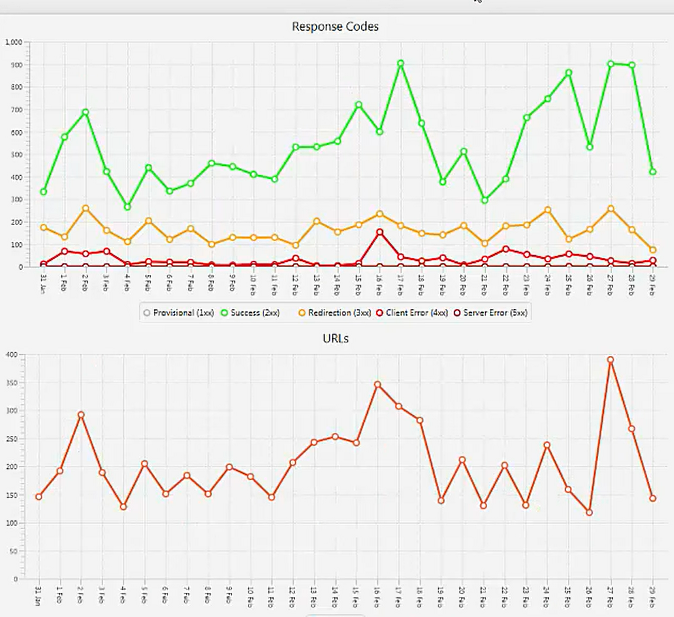 Screaming Frog Log File Analyzer for scanning pages