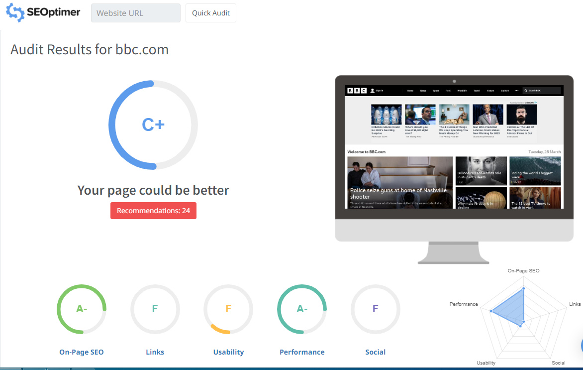 SEOptimer provides a comprehensive reports on the site performance