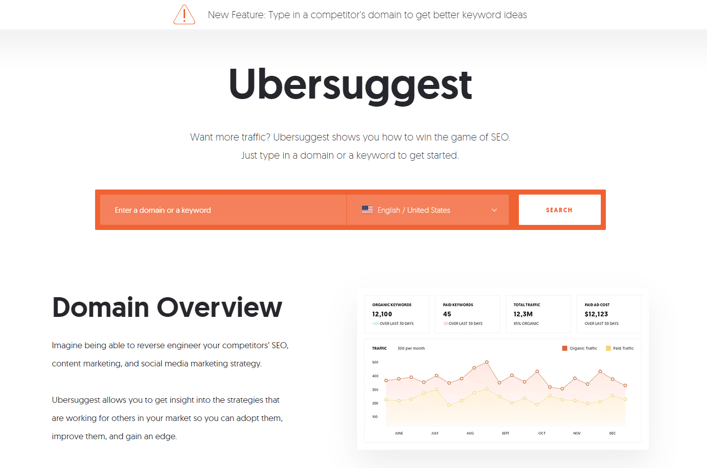 Keyword statistics and competition score in Ubersuggest