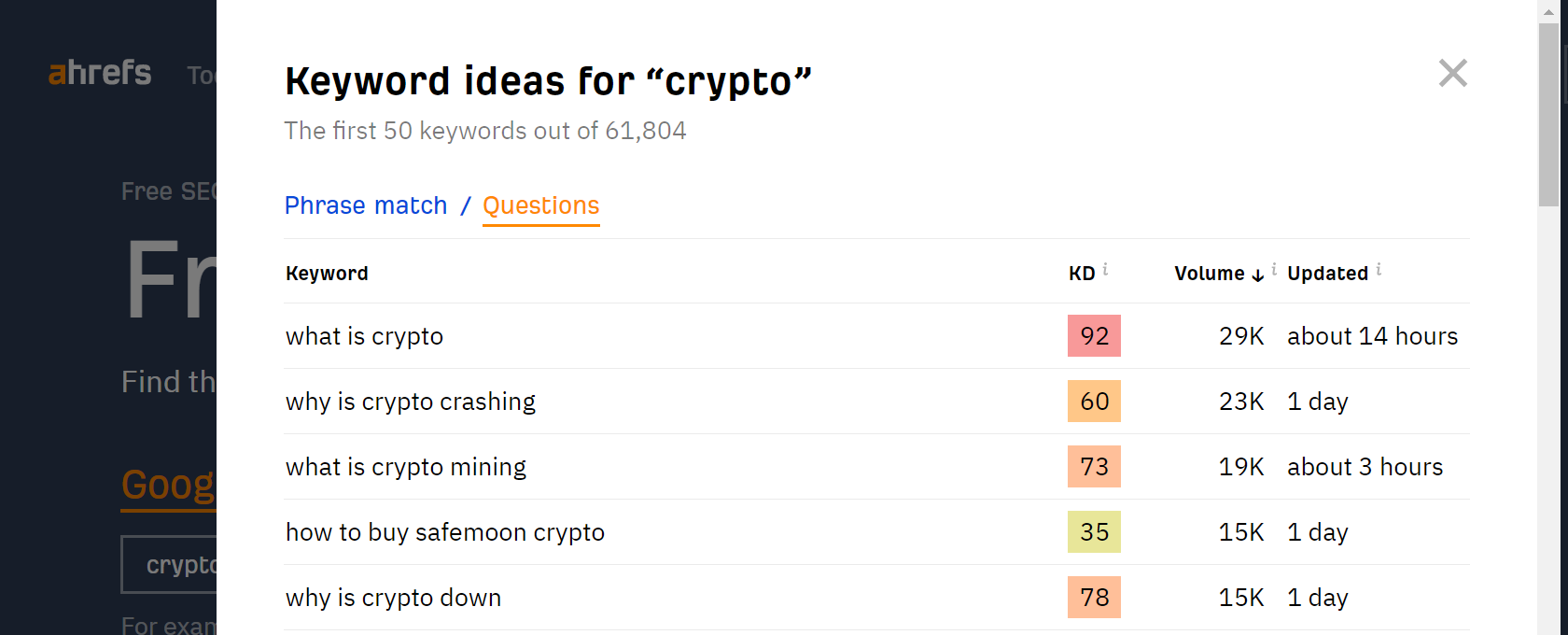 Key Metrics to Measure SEO for Crypto Performance