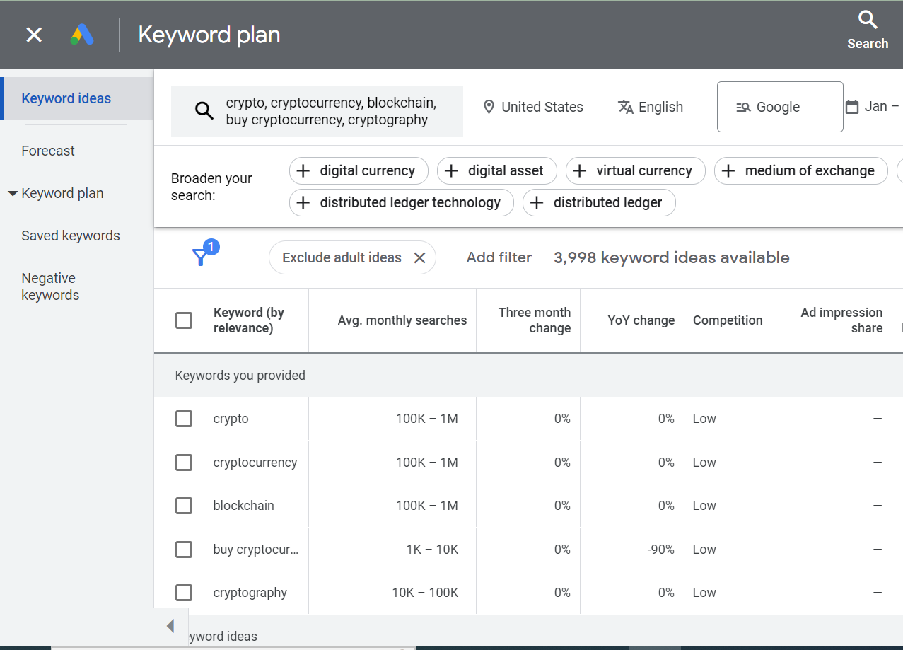 Search engine optimization for the Cryptocurrency