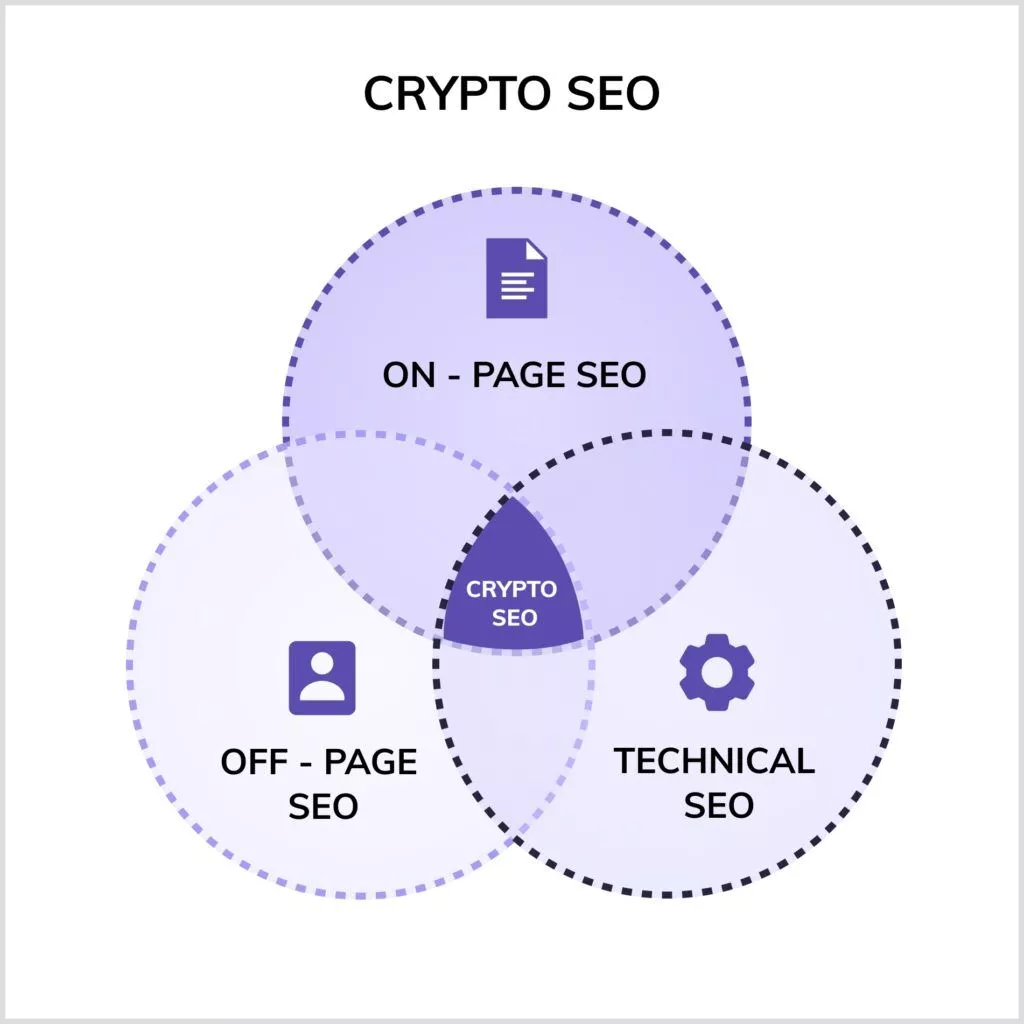 Cryptocurrency SEO