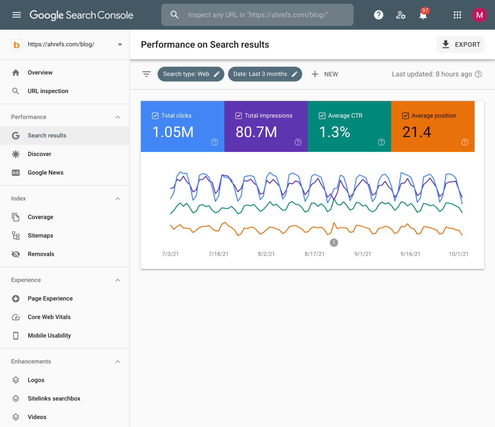 Cryptocurrency and Blockchain SEO