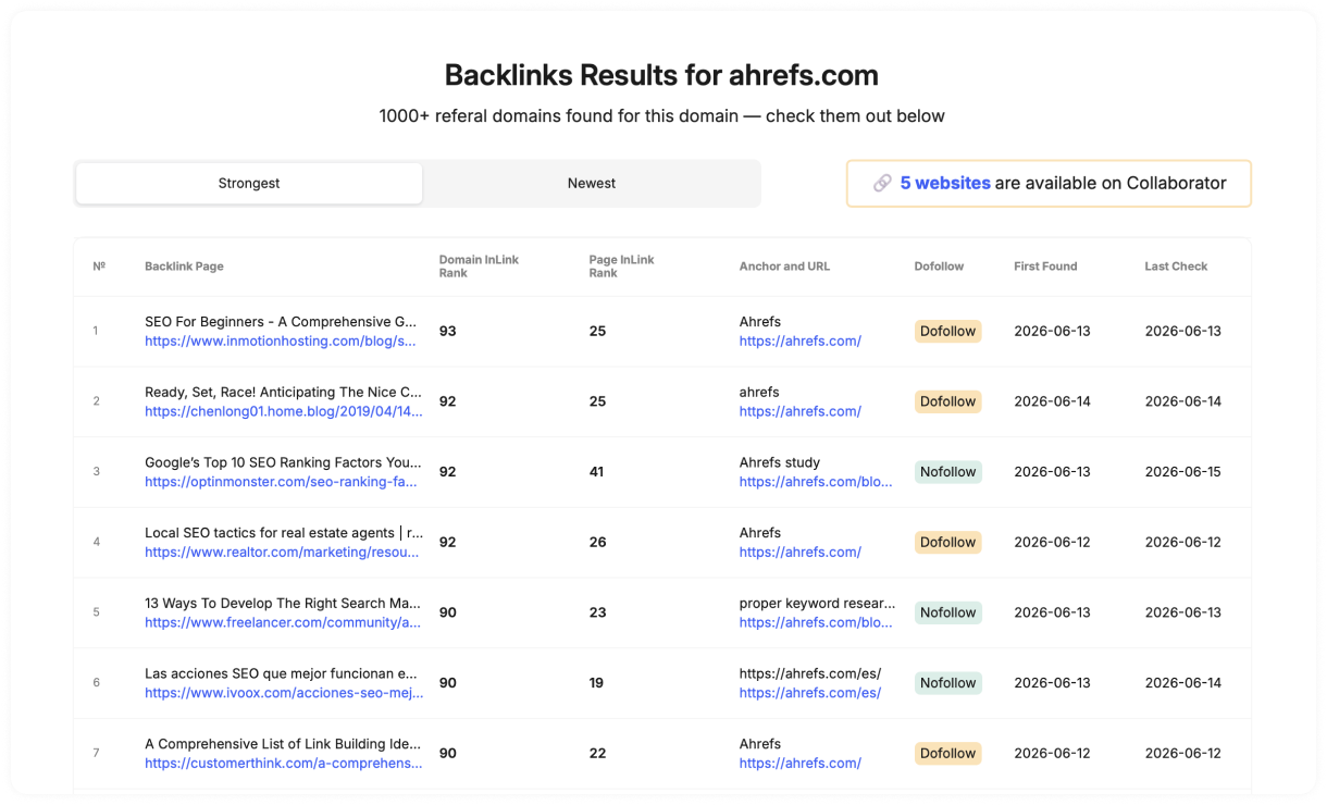 Collaborator free backlink checker dashboard displaying backlink results for a Ahrefs with various metrics and follow statuses.