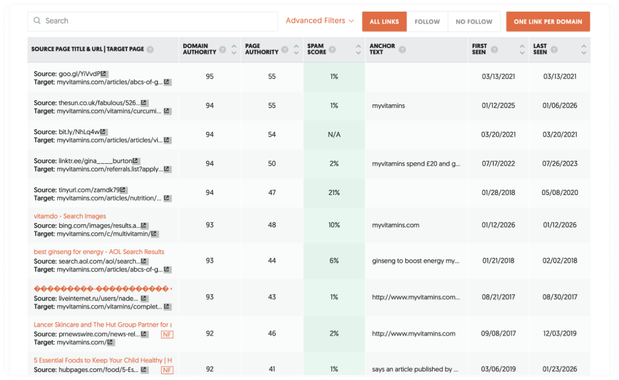 A table in Ubersuggest showing backlink data, including source URL, domain authority, and spam score.