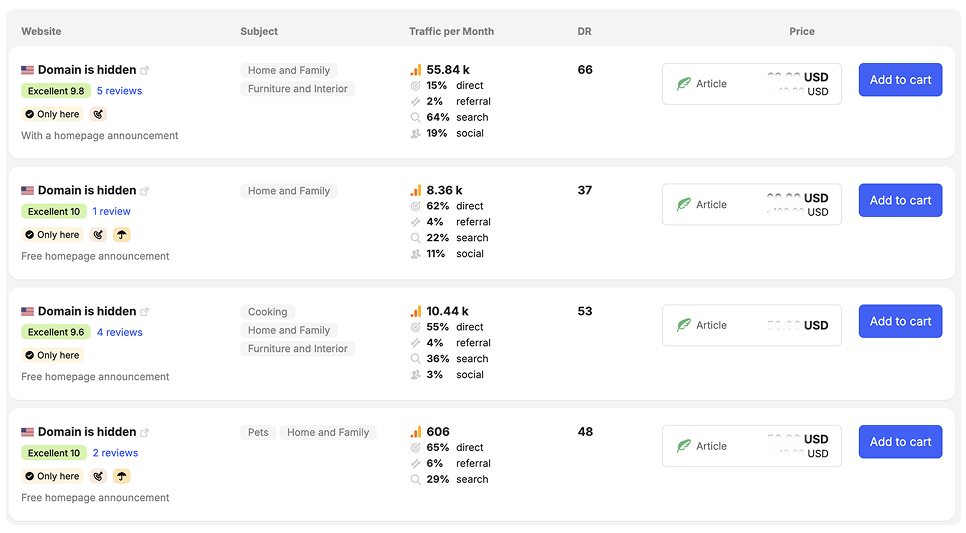 Collaborator to order guest posts and reverse links 