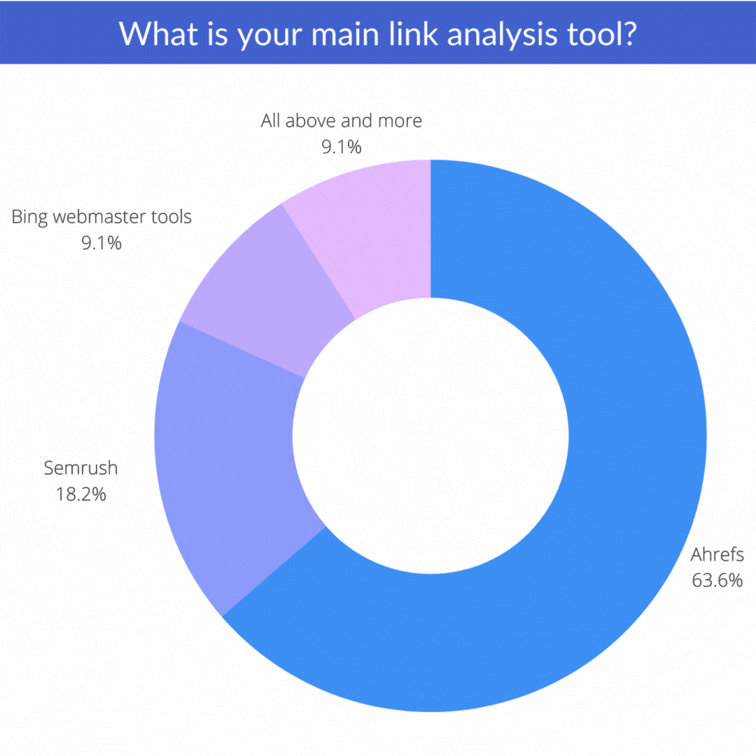 Link analysis tools 