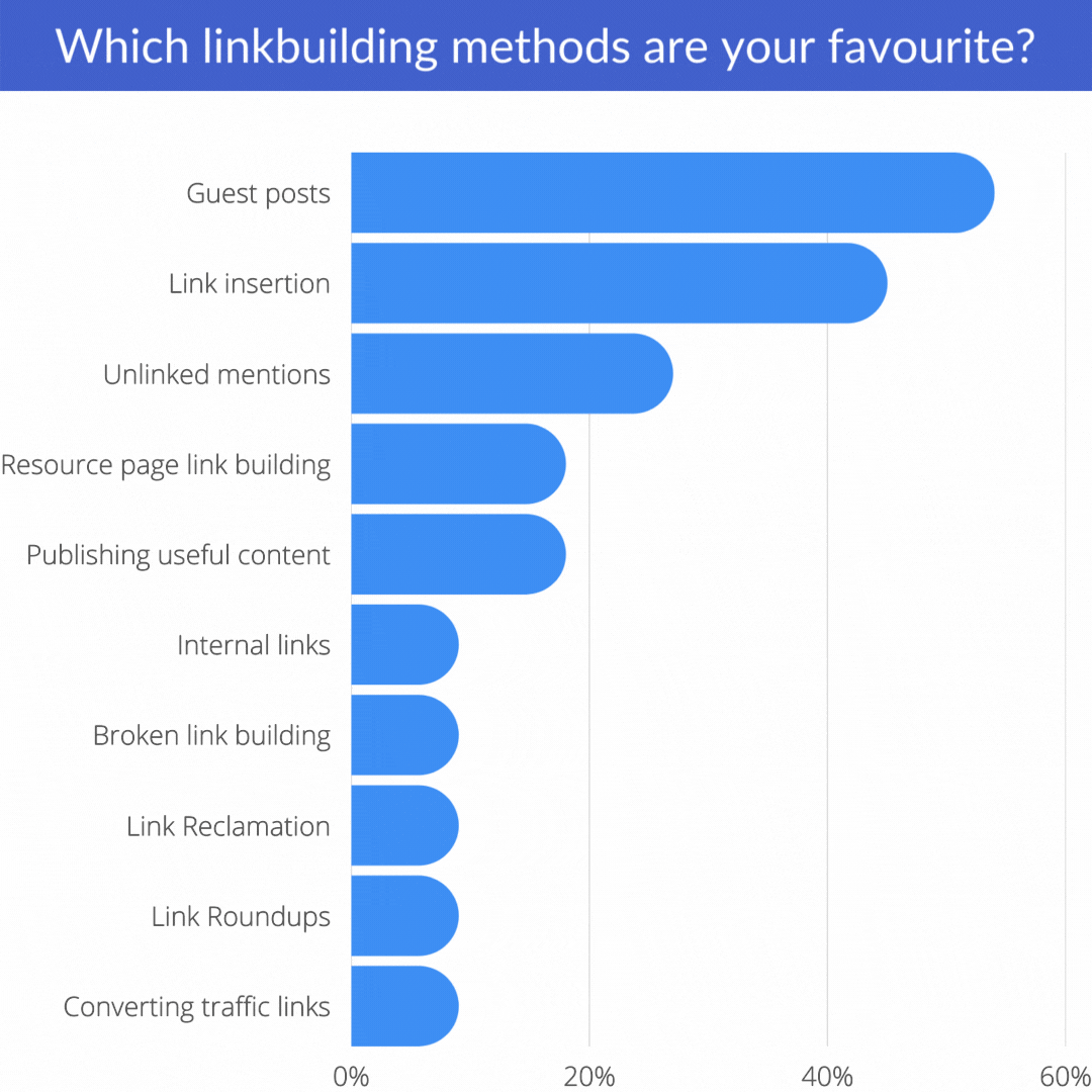 Link building methods