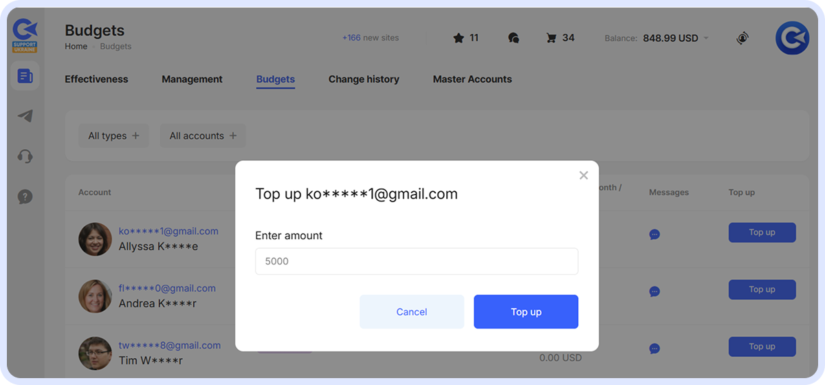 Budget top-up modal in the Master Account with input field showing 5000 amount and Cancel/Top up buttons