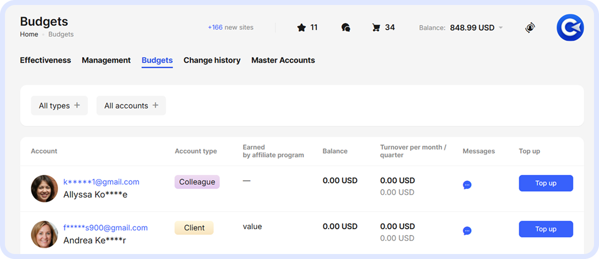 Budgets section in the Master Account showing two accounts - Colleague and Client with zero balances and Top up buttons