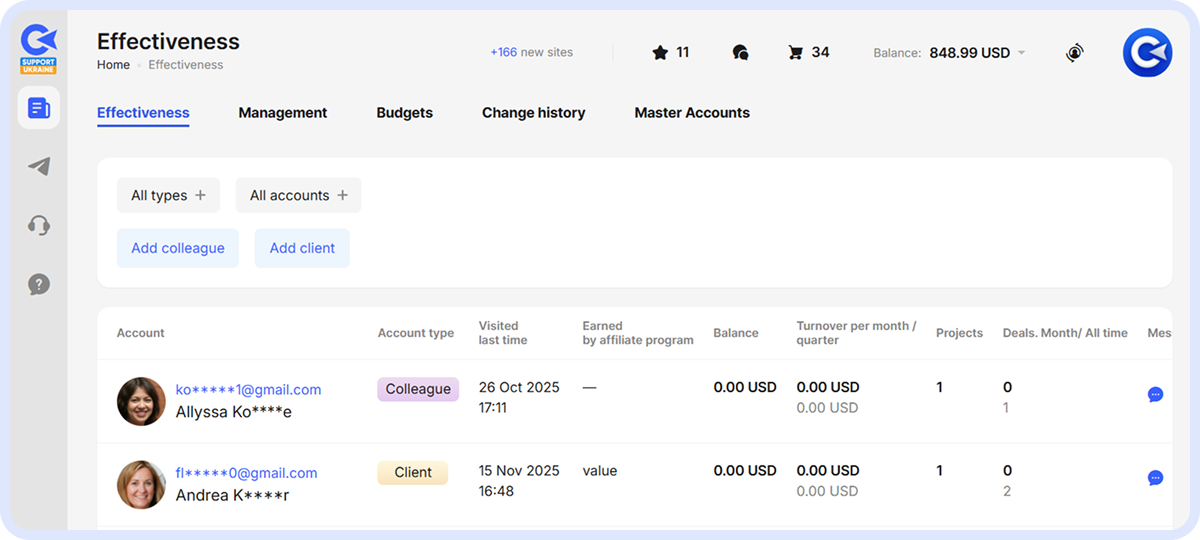 Effectiveness tab of a Master Account showing two accounts - Colleague and a Client with visit times, projects, deals, and message indicators