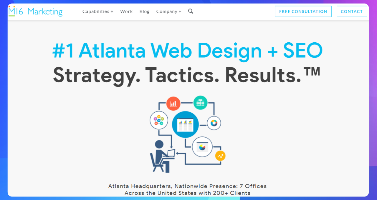 The homepage of the M16 Marketing website