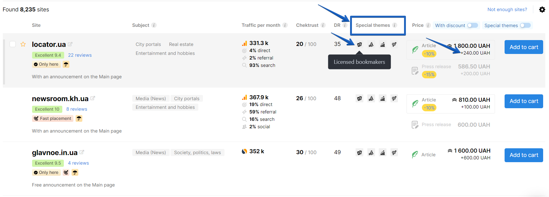 selection sites in catalog spesial topics
