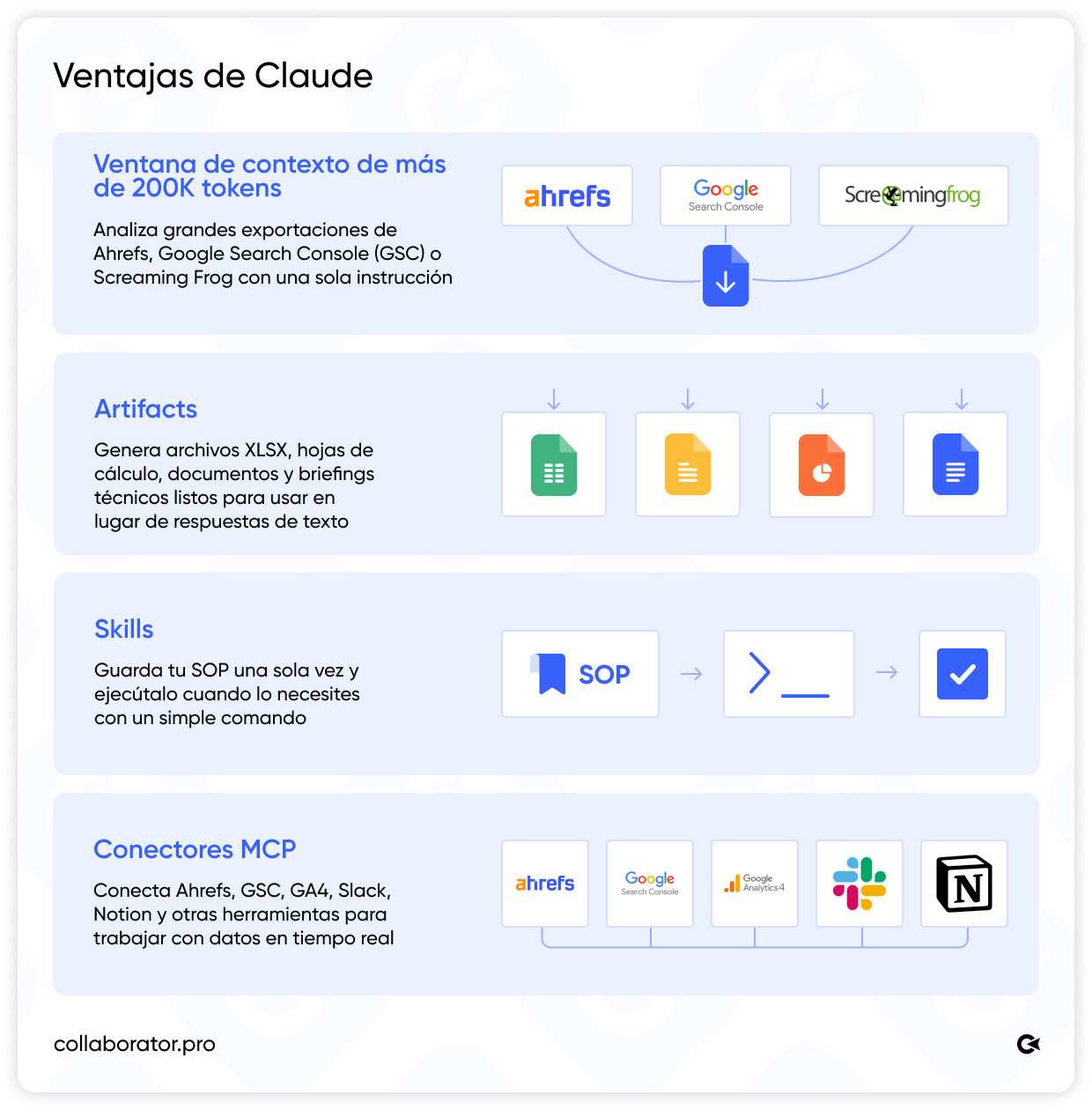Ventajas de Claude IA para SEO, incluyendo una ventana de contexto de más de 200K tokens, Artifacts, Claude Skills y conectores MCP.