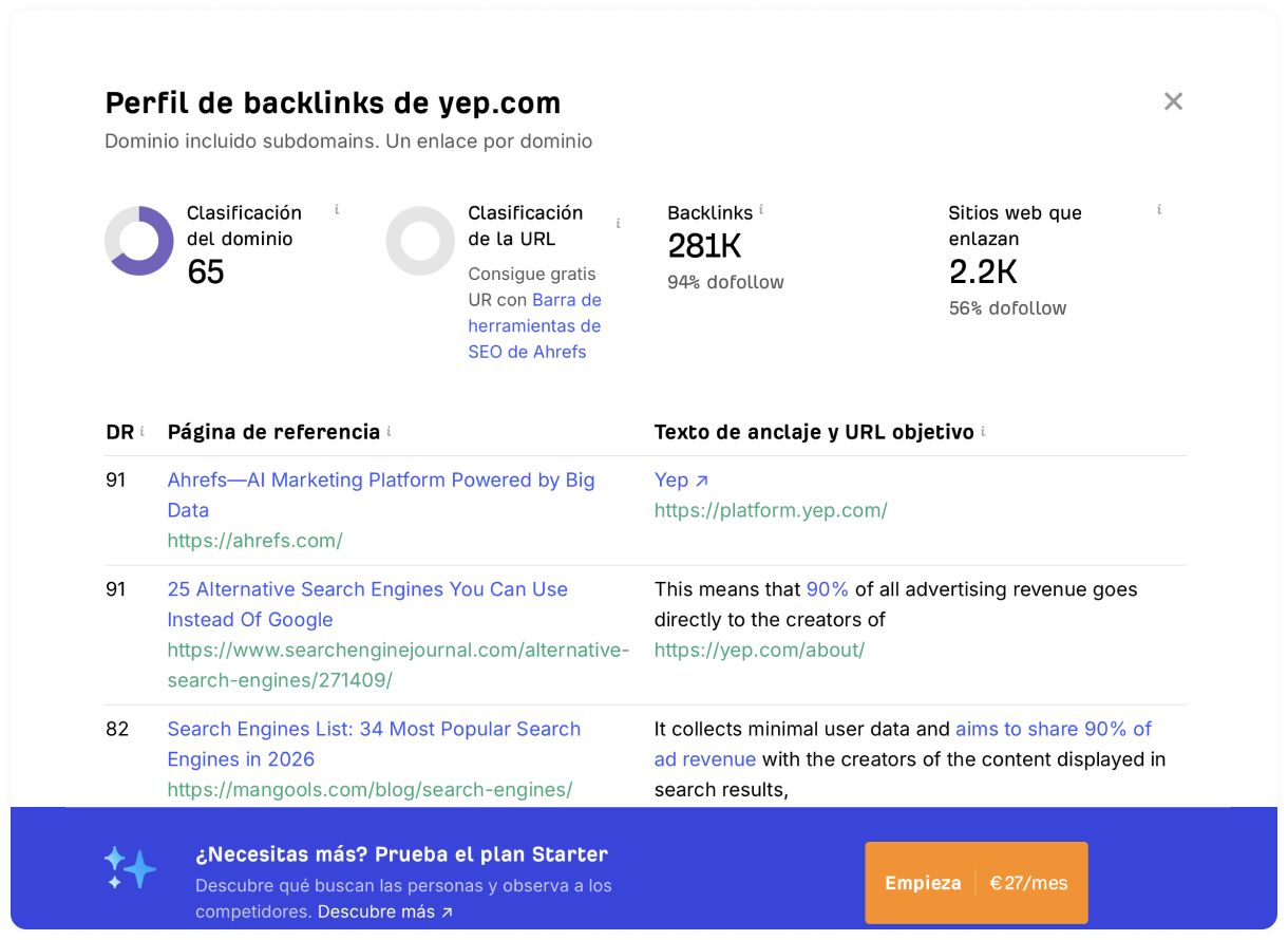 Perfil de backlinks de Yep analizado con Ahrefs