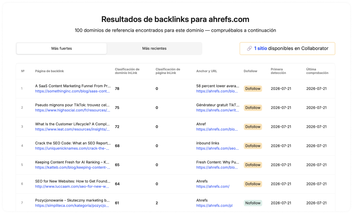 Resultados de backlinks de Ahrefs en el verificador gratuito de Collaborator