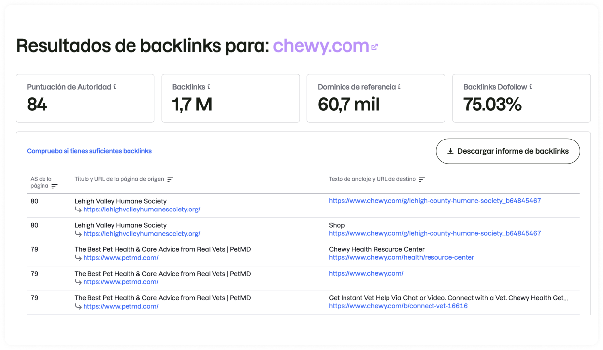 Resultados y métricas de backlinks de Chewy en Semrush