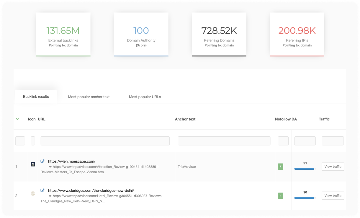 Resultados y métricas de backlinks en SEO Review Tools