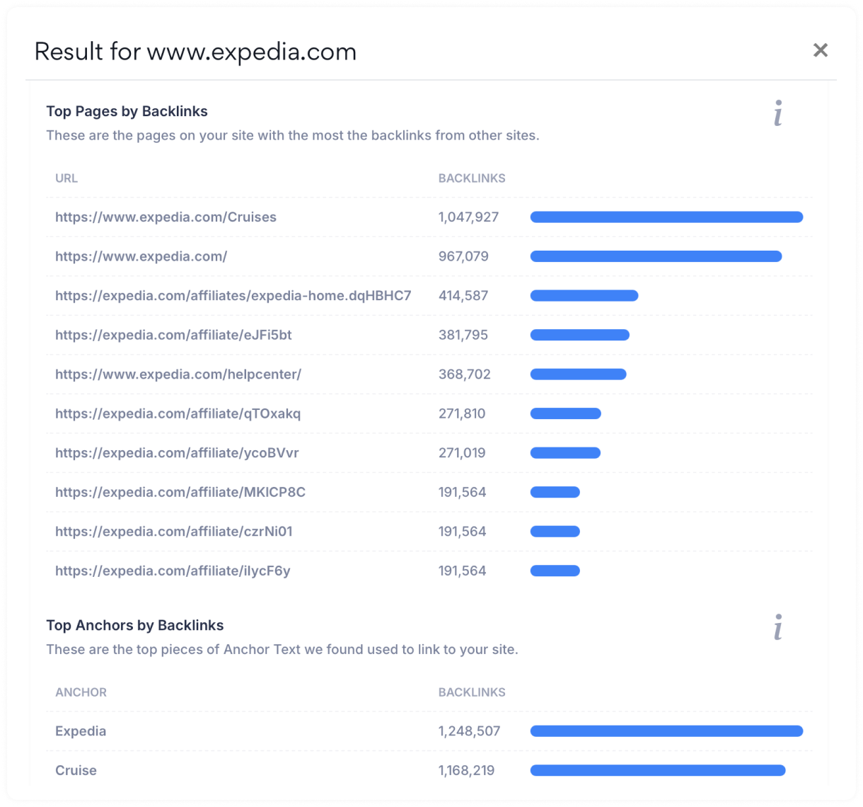 Páginas y textos de anclaje con más backlinks de Expedia en SEOptimer