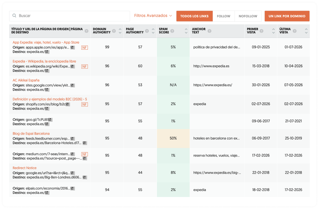 Resultados de backlinks de Expedia en Ubersuggest