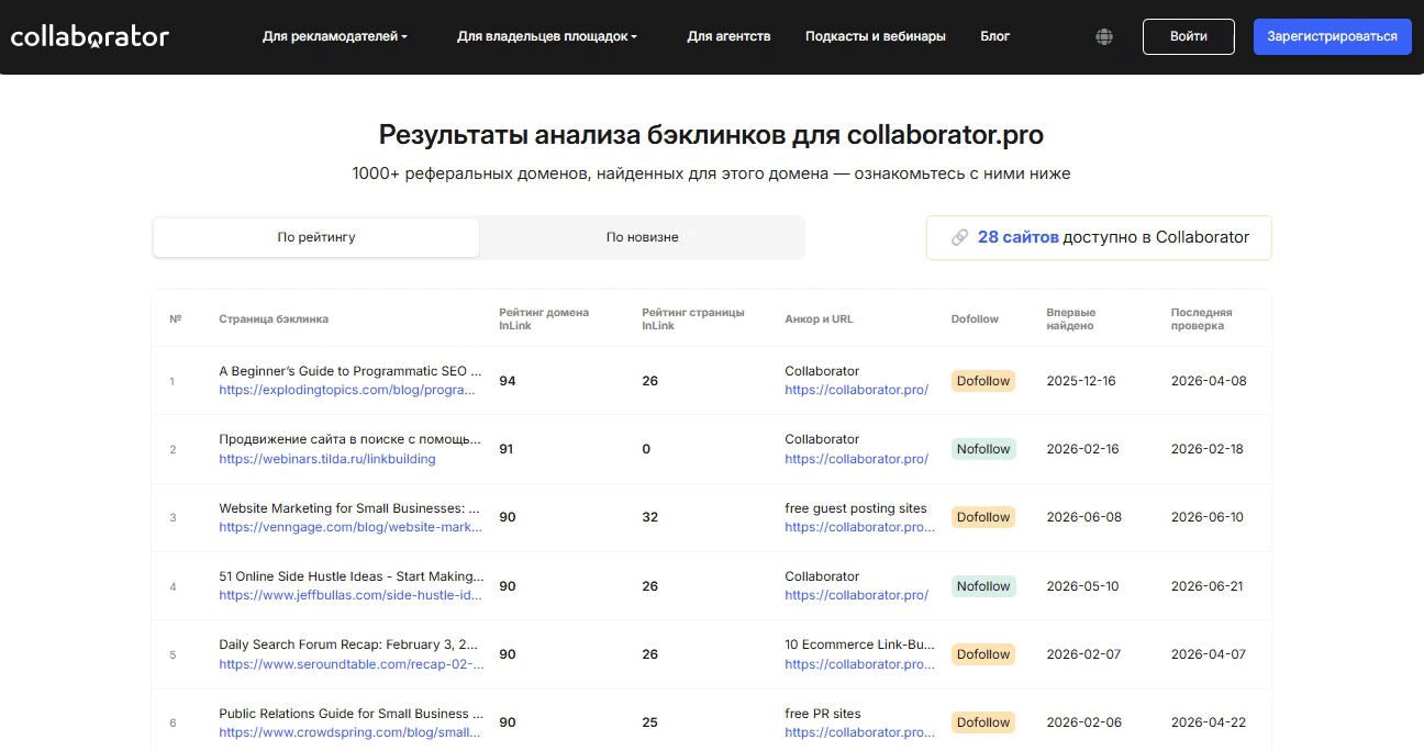 Интерфейс бесплатного сервиса проверки обратных ссылок от Collaborator с колонками сильнейших и новых бэклинков, а также данными об их ключевых показателях.