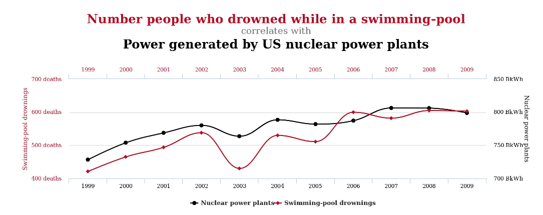 количество утонувших в бассейне в США