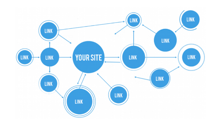 Как работает линкбилдинг: пример, фото